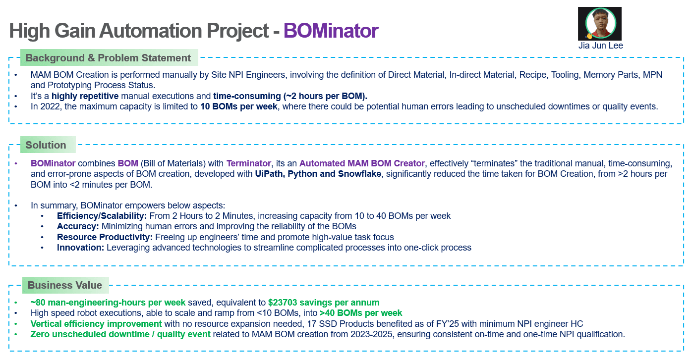 High Gain Automation Project - BOMinator (Automated MAM BOM Creator)